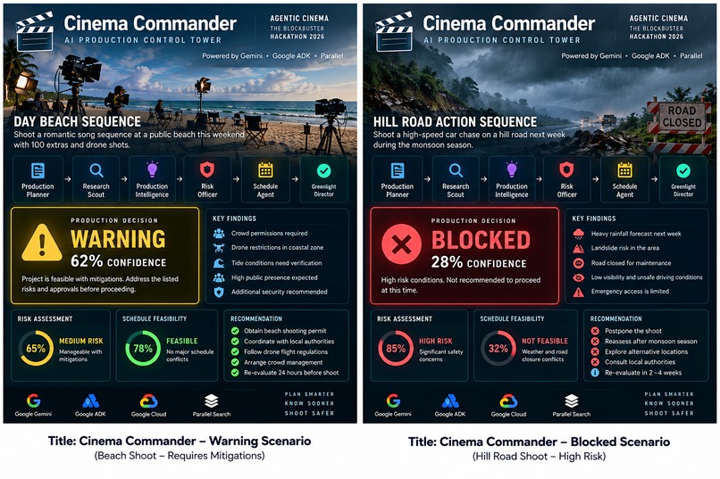 Cinema Commander – screenshot 4