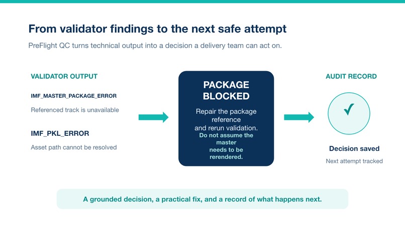 PreFlight QC: Smart IMF Delivery – screenshot 3