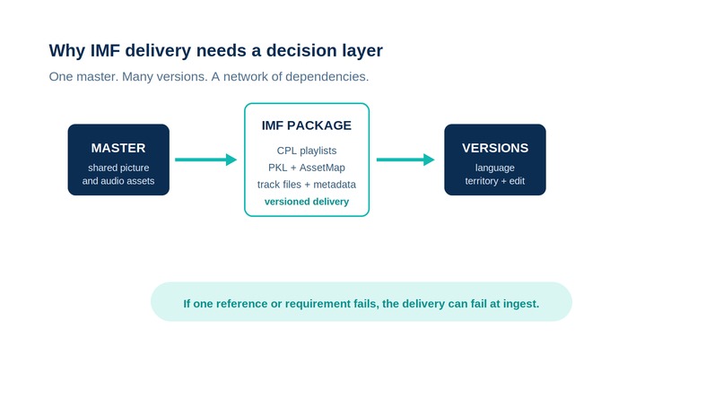 PreFlight QC: Smart IMF Delivery – screenshot 5