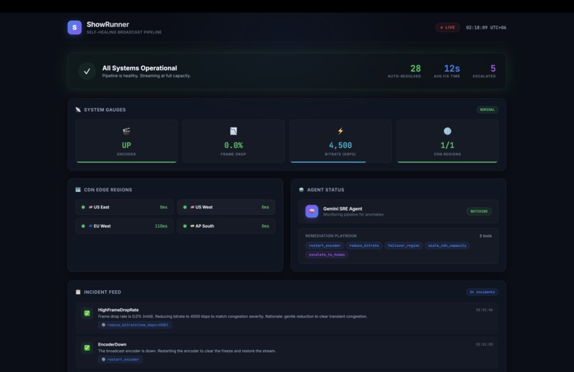 ShowRunner — Autonomous SRE for Broadcast Systems – screenshot 5