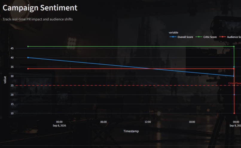 C.A.S.T - Crisis Analysis & Strategy Tracker – screenshot 2