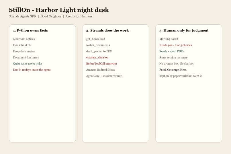StillOn – screenshot 3