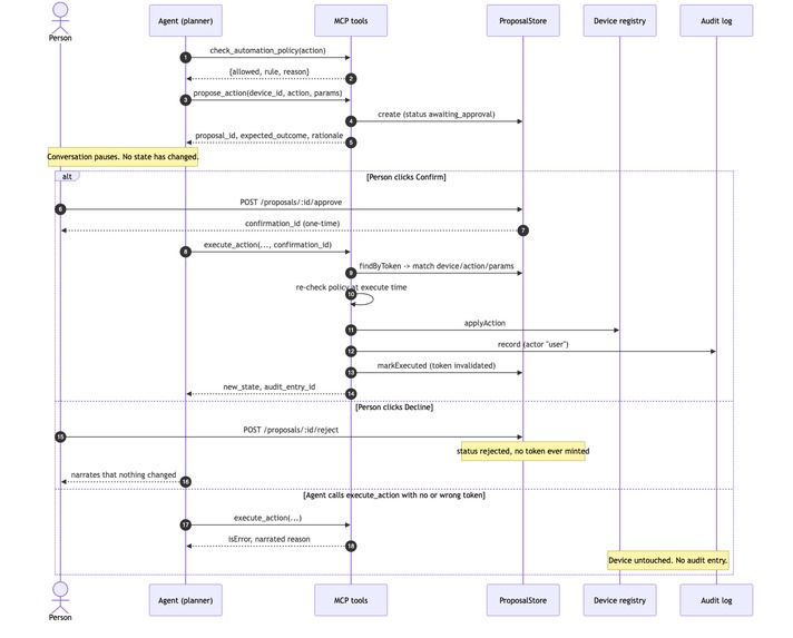 Smart Home Agent – screenshot 2