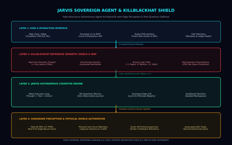 JARVIS Sovereign 8D Brain & KillBlackHat – screenshot 1