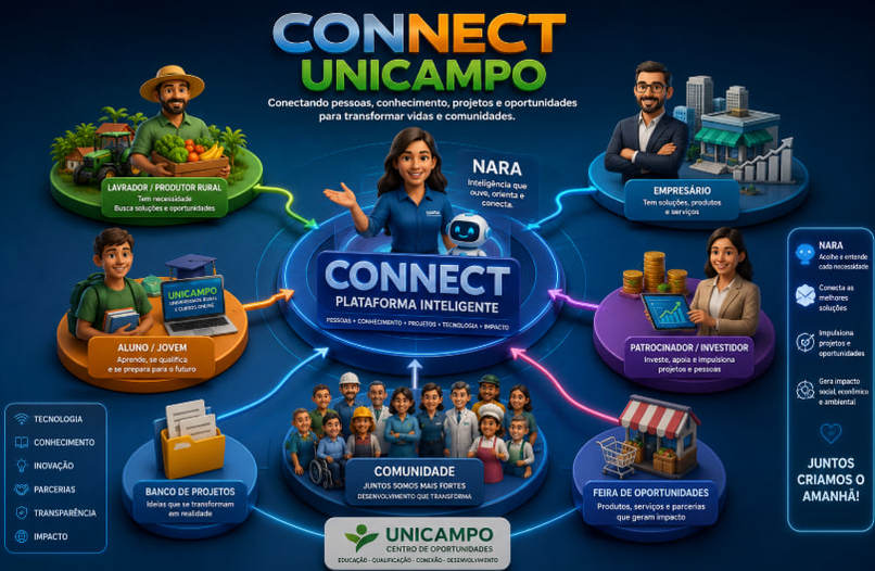 NARA CONNECT HUB – screenshot 2