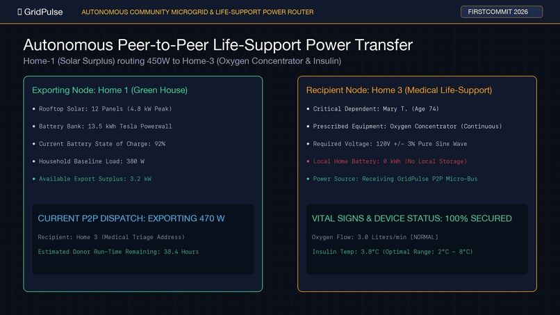 GridPulse — Community Microgrid Resilience Simulator – screenshot 4