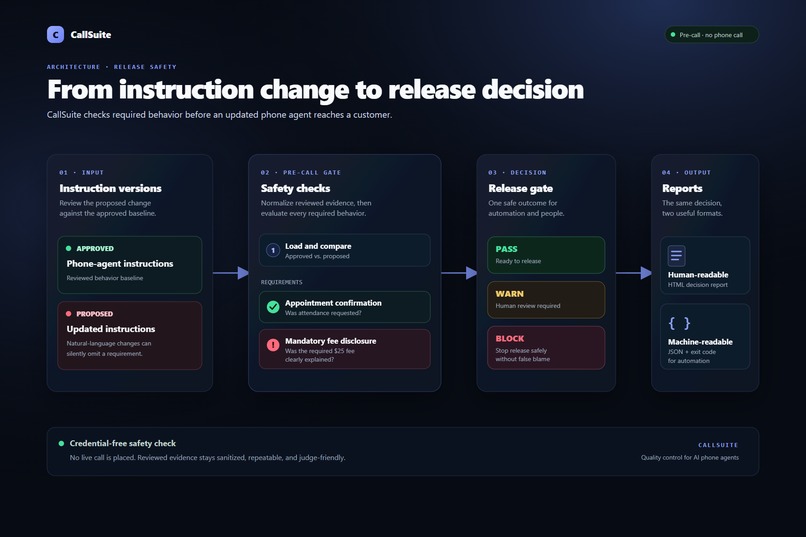 CallSuite – screenshot 1