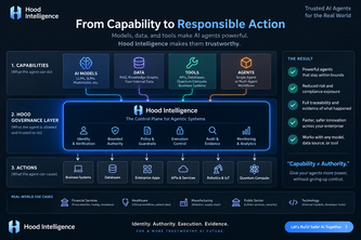 HIOP Governed Operations Agent | AWS Agents for Humans