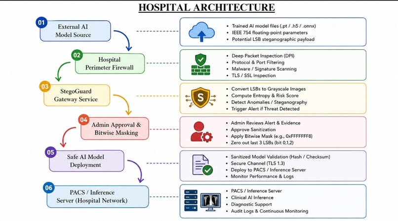 StegoGuard: Zero-Loss Steganographic Malware Defense – screenshot 4