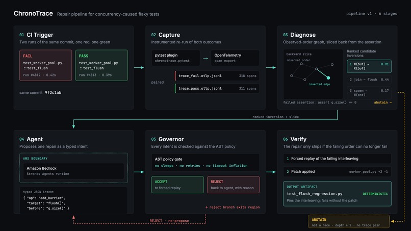 ChronoTrace – screenshot 2