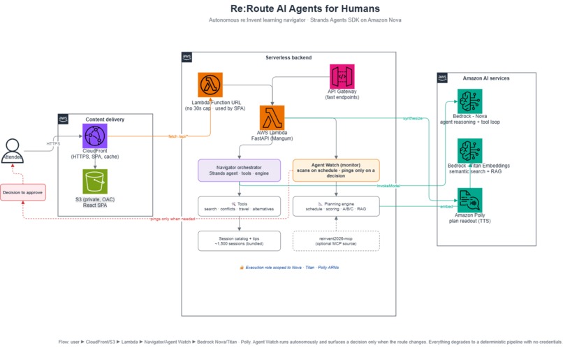 Re:Route AI – screenshot 2