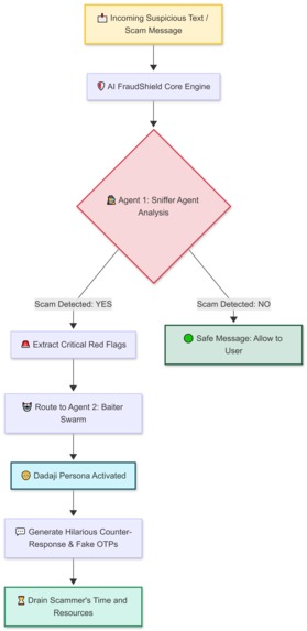 AI FraudShield – screenshot 1