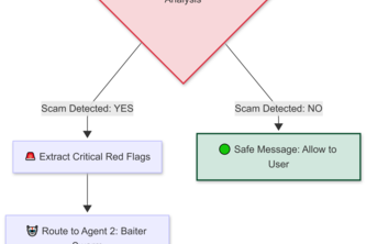 AI FraudShield