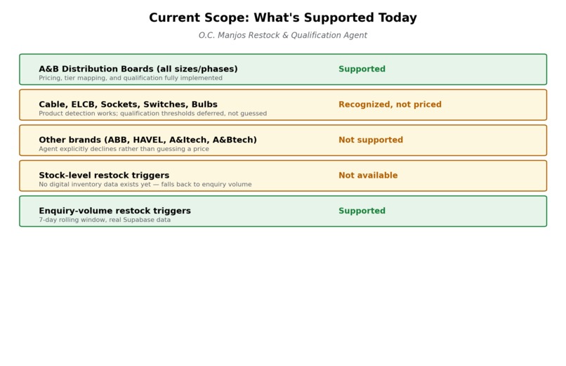 O.C Manjos Enquiry Agent – screenshot 2