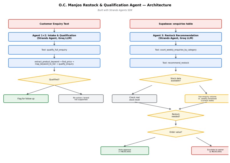 O.C Manjos Enquiry Agent – screenshot 3