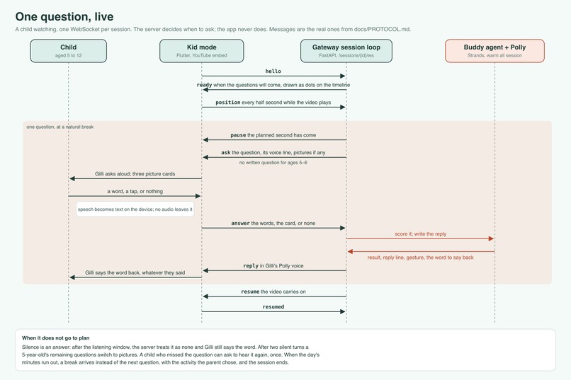 HeyGilli – screenshot 2