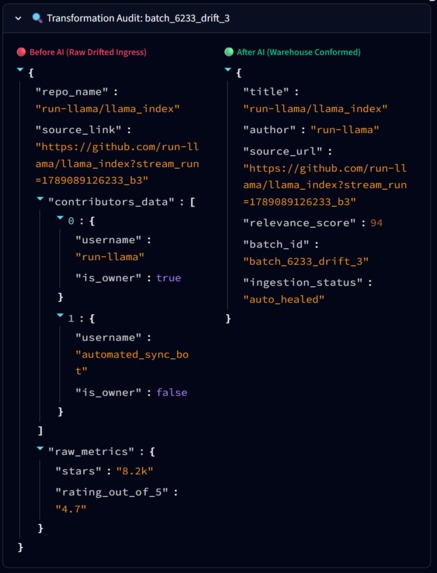 Schema Sentinel-Strands – screenshot 3