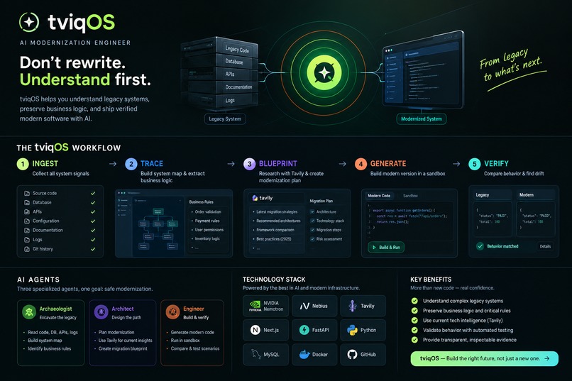 tviqOS – screenshot 1