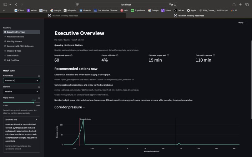 Amsomessi – screenshot 2