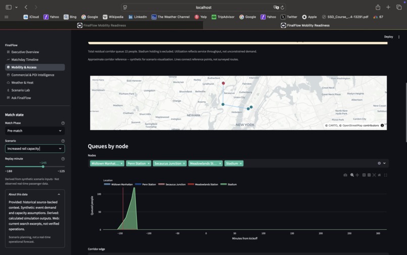 Amsomessi – screenshot 4