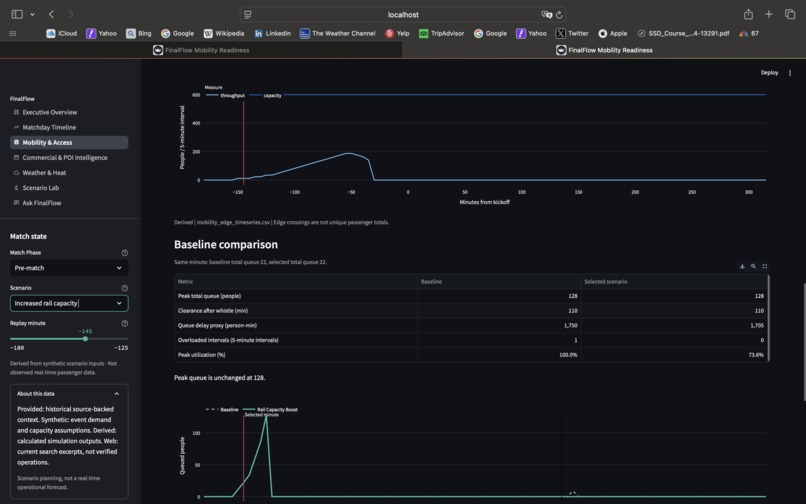 Amsomessi – screenshot 5