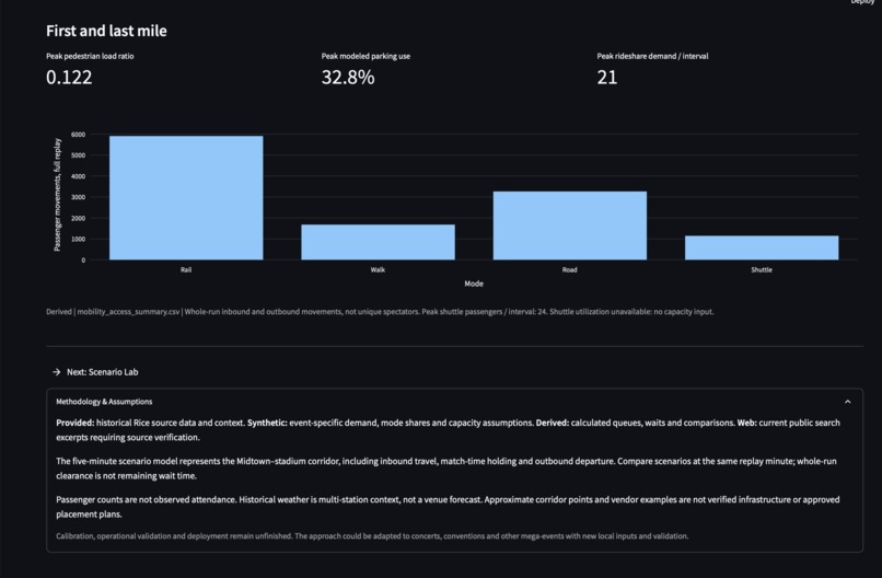 Amsomessi – screenshot 6