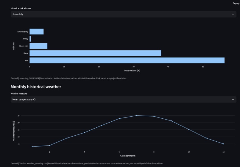 Amsomessi – screenshot 8