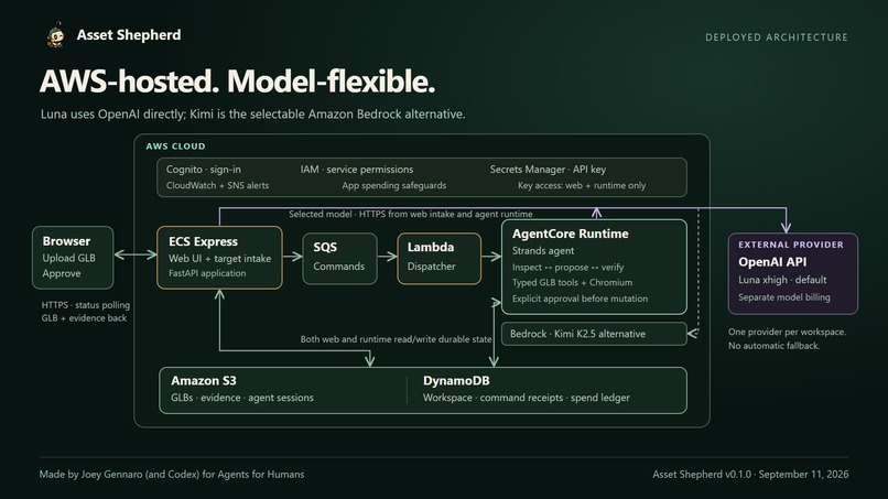 Asset Shepherd – screenshot 1