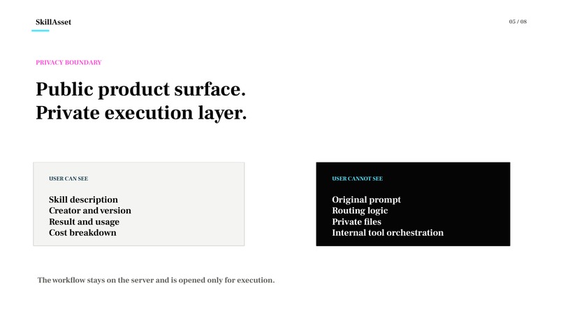 SkillAsset: Private AI Workflows as Callable Skills – screenshot 4