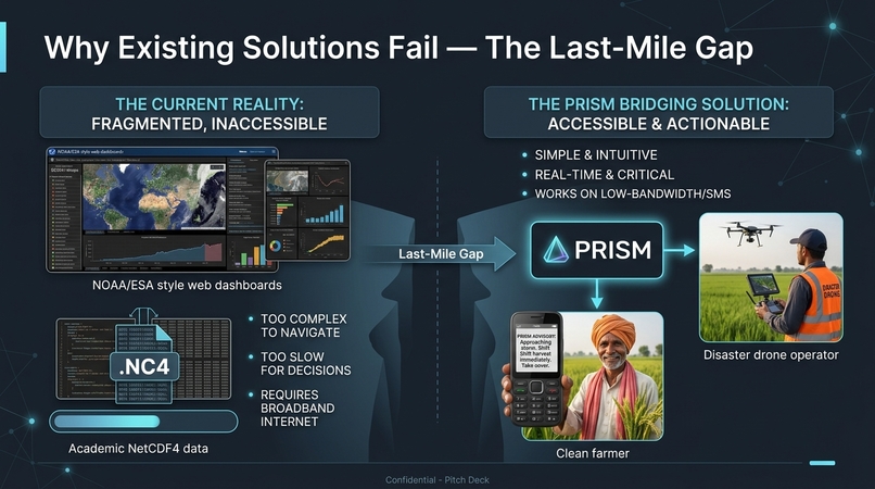 PRISM — Space-Weather & Ionospheric Risk System – screenshot 2