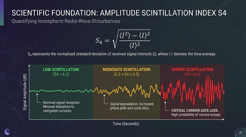 PRISM — Space-Weather & Ionospheric Risk System – screenshot 4