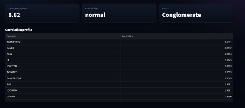 Financial Shock Propagation & Recovery Engine – screenshot 1