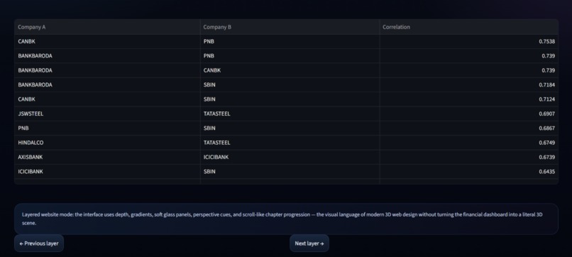 Financial Shock Propagation & Recovery Engine – screenshot 2
