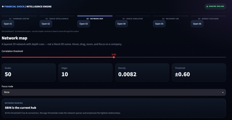 Financial Shock Propagation & Recovery Engine – screenshot 4