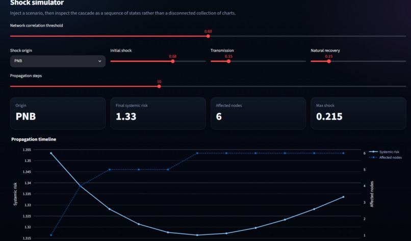Financial Shock Propagation & Recovery Engine – screenshot 5