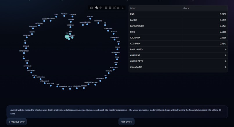 Financial Shock Propagation & Recovery Engine – screenshot 6