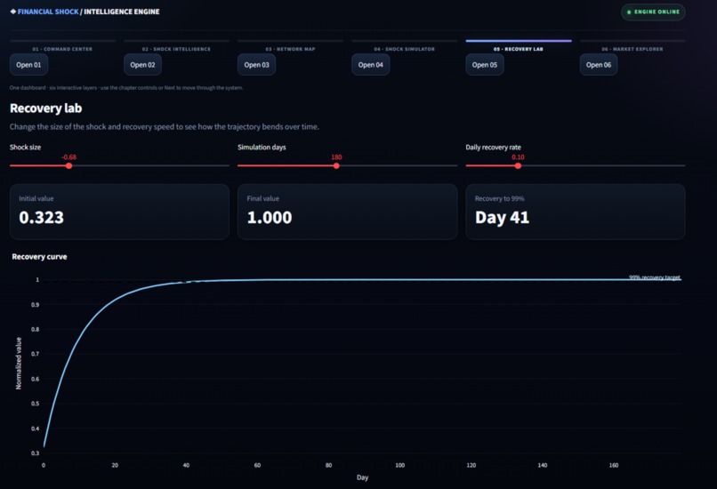 Financial Shock Propagation & Recovery Engine – screenshot 7