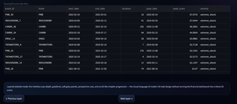 Financial Shock Propagation & Recovery Engine – screenshot 8