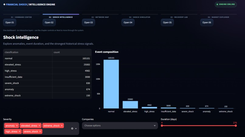 Financial Shock Propagation & Recovery Engine – screenshot 9