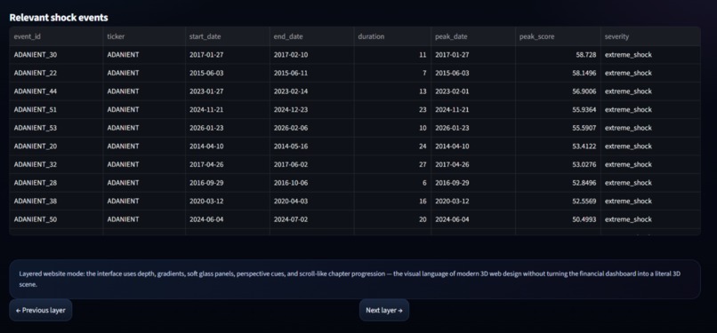 Financial Shock Propagation & Recovery Engine – screenshot 10