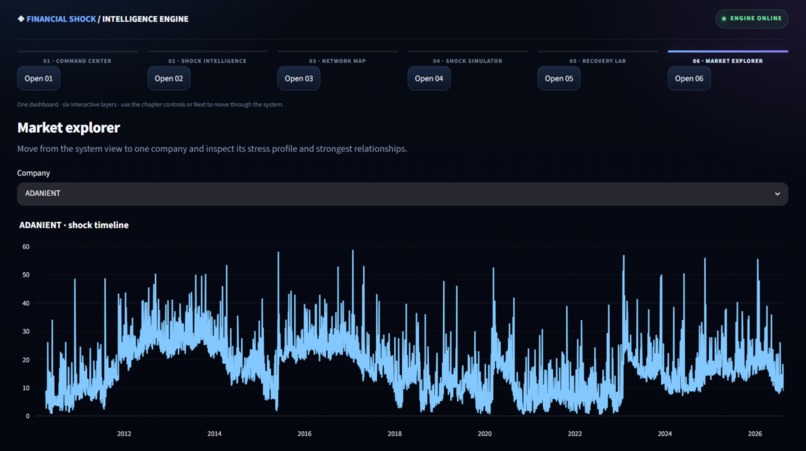 Financial Shock Propagation & Recovery Engine – screenshot 11