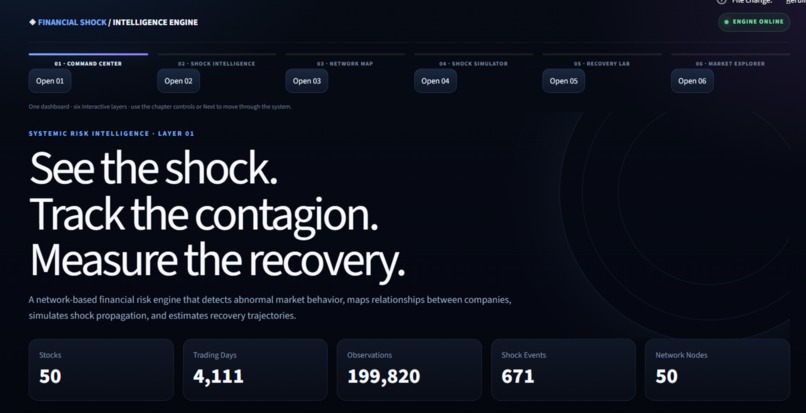 Financial Shock Propagation & Recovery Engine – screenshot 12