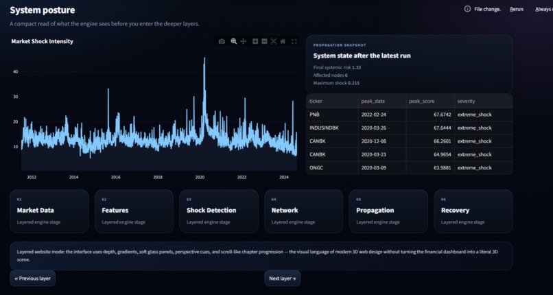 Financial Shock Propagation & Recovery Engine – screenshot 13