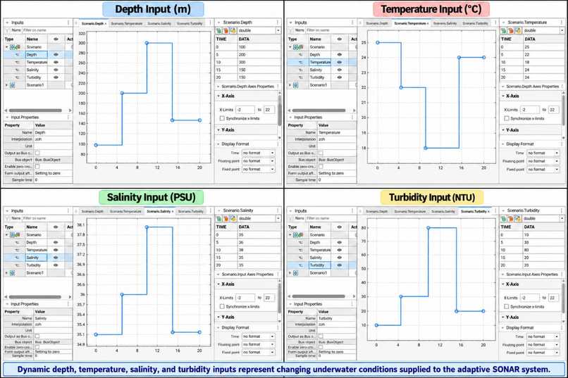 AquaSense – Low-Power Adaptive SONAR Waveform Transmission. – screenshot 3