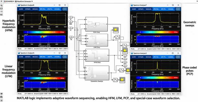 AquaSense – Low-Power Adaptive SONAR Waveform Transmission. – screenshot 5