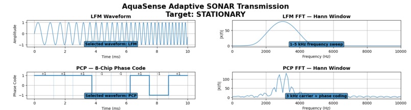 AquaSense – Low-Power Adaptive SONAR Waveform Transmission. – screenshot 7