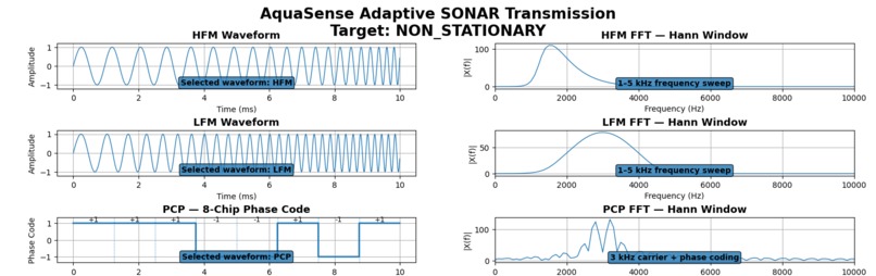 AquaSense – Low-Power Adaptive SONAR Waveform Transmission. – screenshot 9