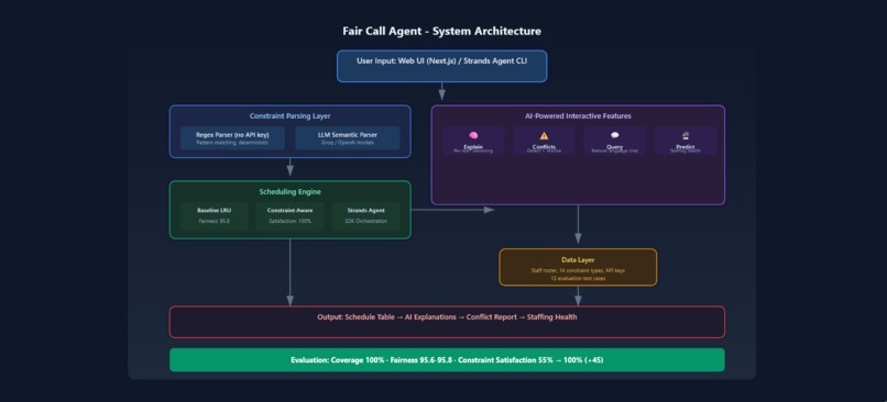 Fair Call Agent – screenshot 2