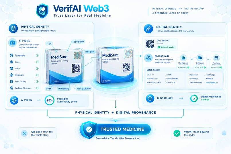 VerifAI Web3 - Trust Layer for Real Medicine – screenshot 3