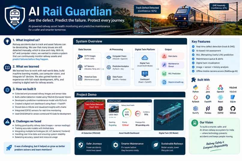 Railway Guardian AI – screenshot 1